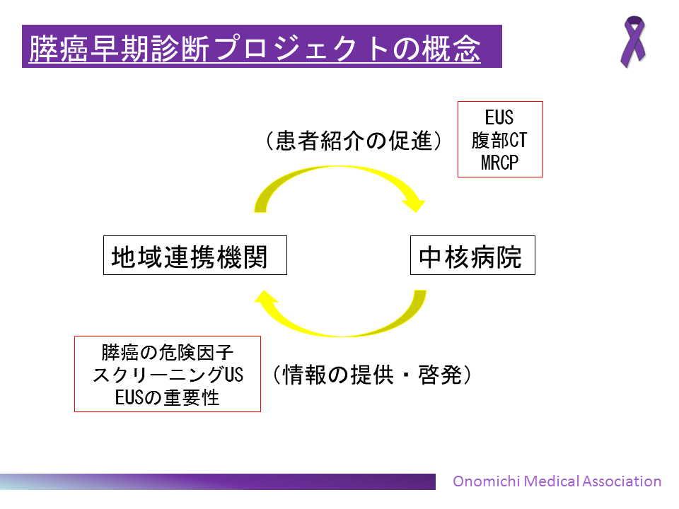 図1