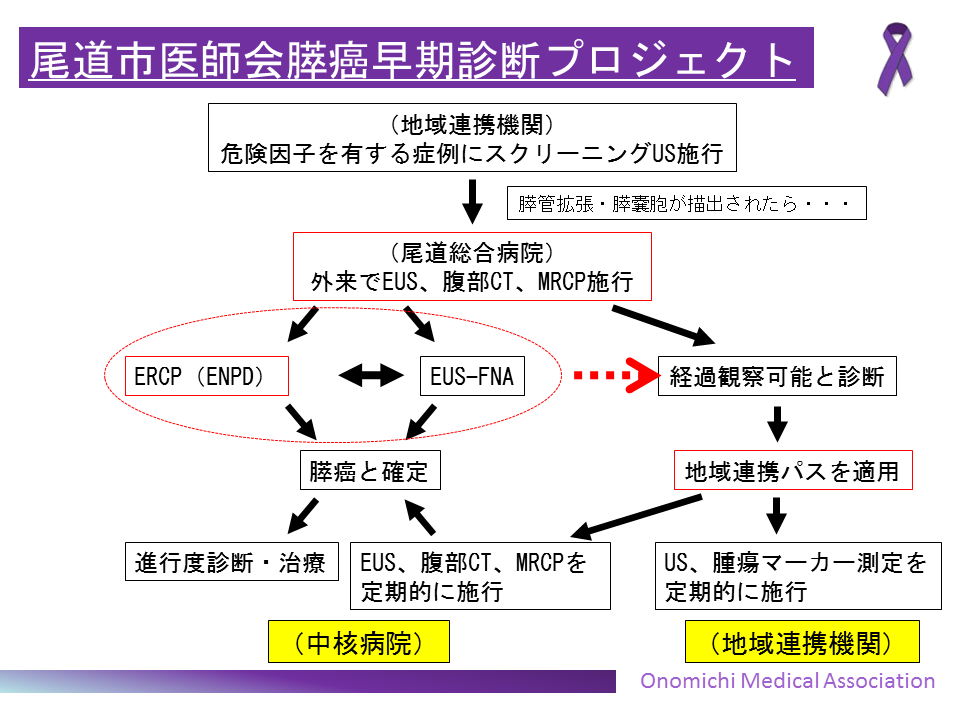 図2