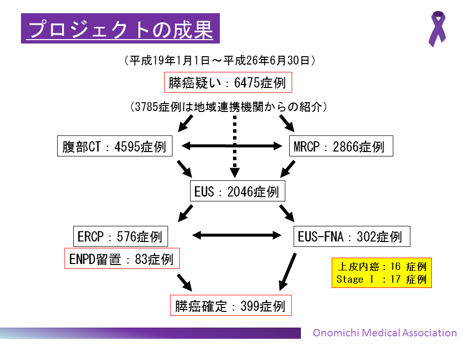 図3